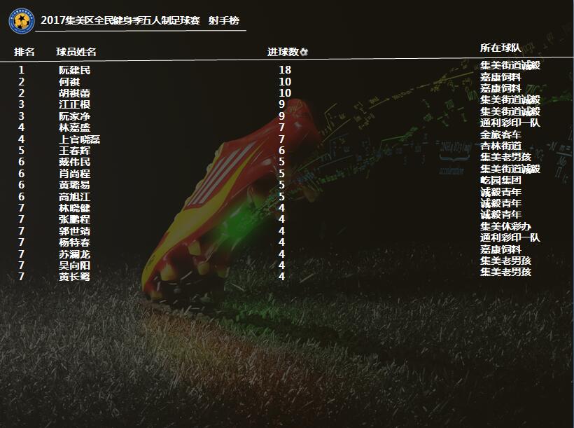 厦门集美足球联赛直播回放,集美区足球锦标赛