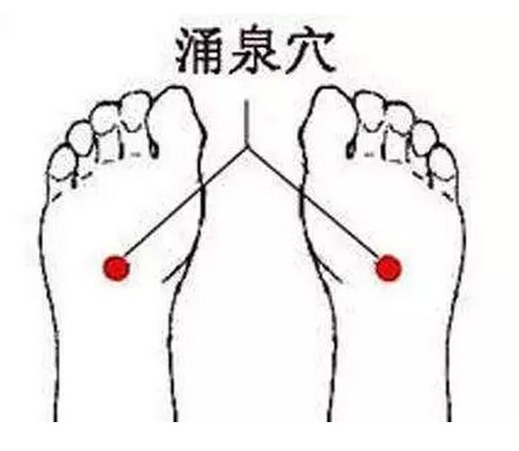 朗朗上口的穴位歌,常用穴位歌