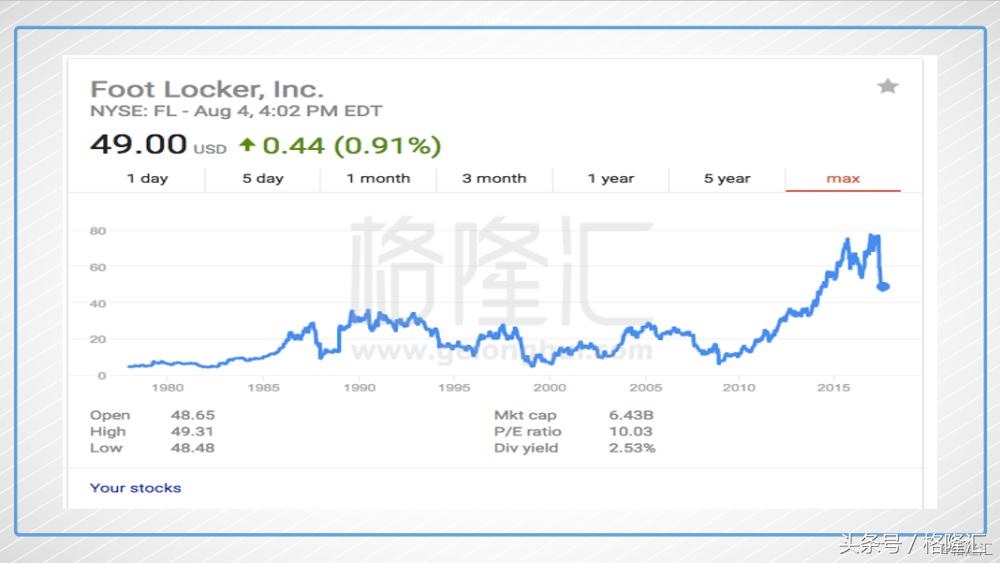 球鞋的二道贩子Footlocker是如何构建护城河的？