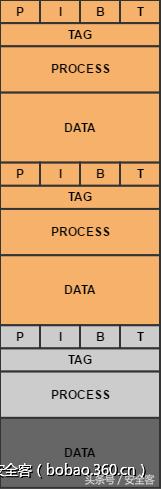 内核池溢出漏洞利用实战之Windows10篇