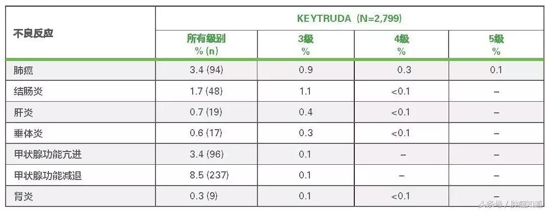 独家发布——keytruda患者必备指南（免费取阅）