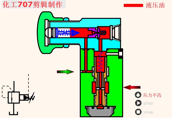 液压机构原理大全动画演示很直观,手动液压弯管机的原理动画演示
