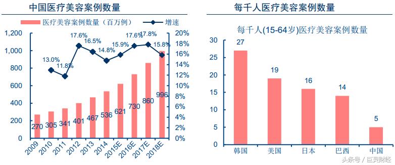 玻尿酸企业登陆A股，毛利率碾压茅台？