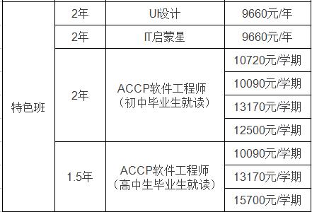 想学计算机上哪个学校好考,学计算机哪个课程最好