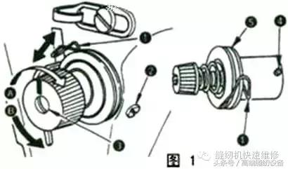 昊顺高端缝纫设备联系方式,昊顺高端缝纫设备劈缝机