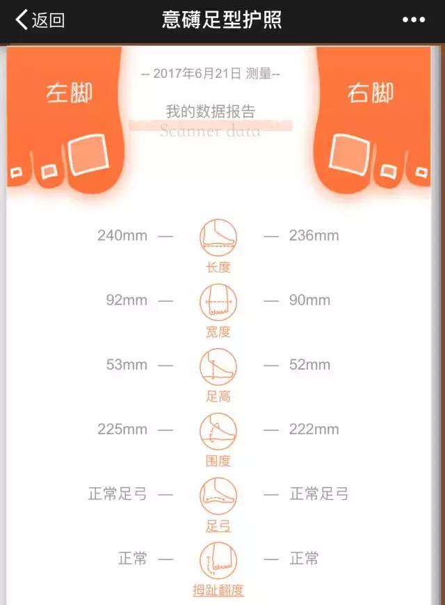 什么品牌的女鞋好看又好穿,干货标签如何选