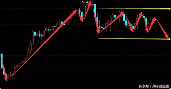 黄金原油期货开户资金门槛是多少,黄金原油期货如何开户交易