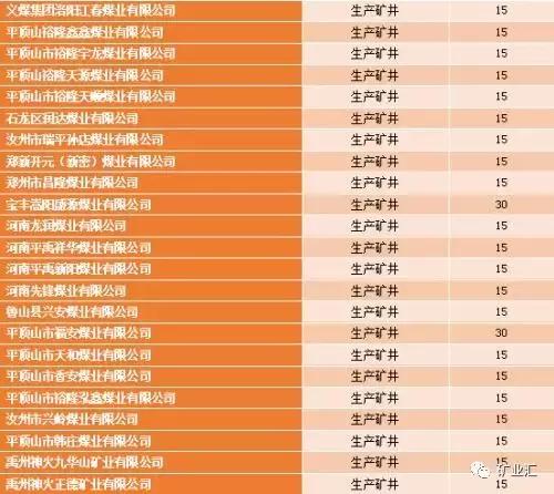 河南三大煤矿关闭名单,河南煤矿关停618个名单