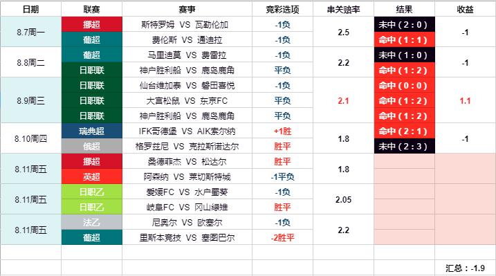 8-11竞彩阿森纳揭幕战势在必得？