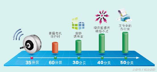 格力精密铸造有多厉害,格力精密制造有多厉害