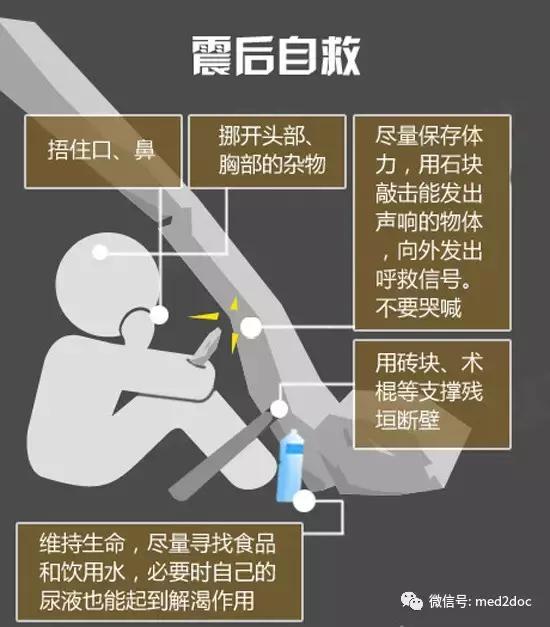 地震来了紧急自救手册,地震来了我们该怎么保命