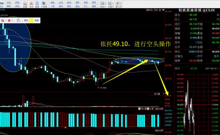 煮酒论英雄的精彩词句,黄金原油多头怎么玩