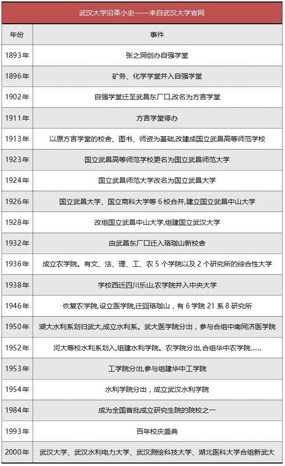 武汉大学真的很强吗,武汉大学是武大吗