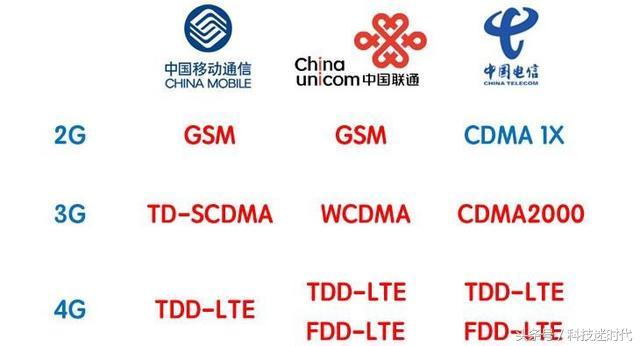 三大运营商什么时候才可以抛号转网和流量合并啊？