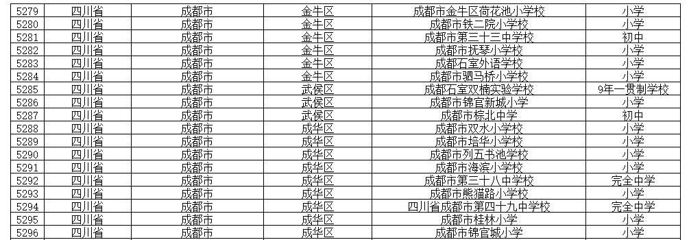 全国校园足球特色学校有什么政策,成都全国青少年足球