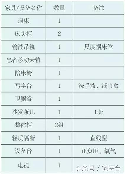 医院家具模块化设计,医院各个区域的家具设计