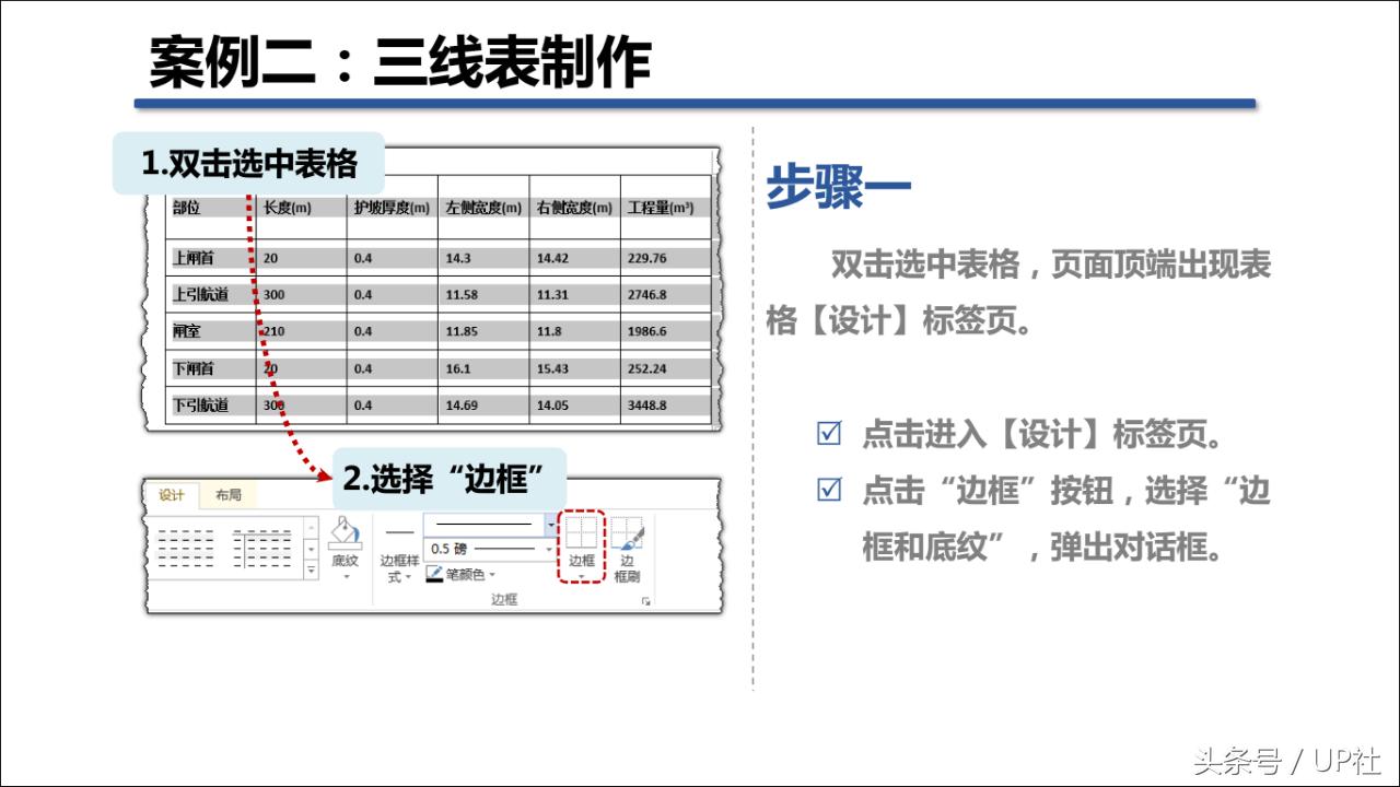 用word怎么快速做入职表格,升职加薪流程表格怎么做