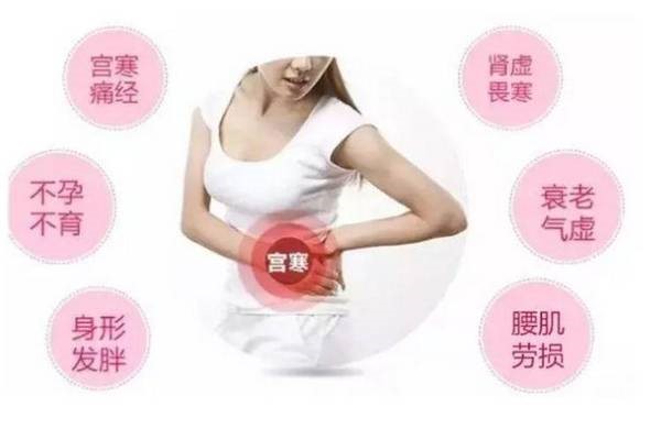 宫寒会影响怀孕吗有哪些症状,宫寒淤血排出的症状怎么治疗