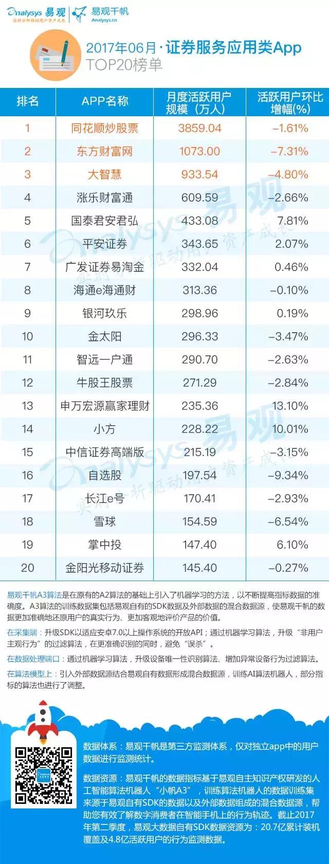 中国十大金融app排行榜,金融十大app