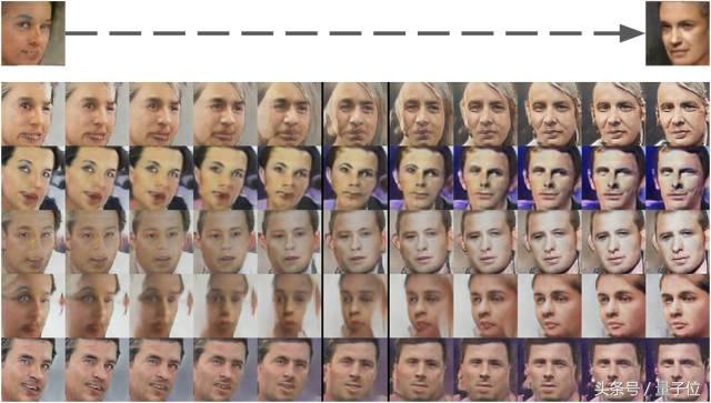 gan生成模型训练,教你怎么做模型