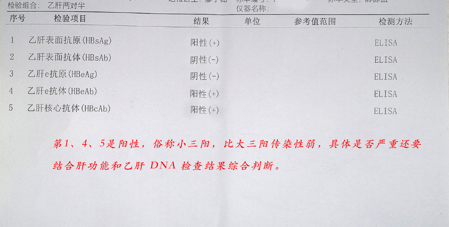 怎样看乙肝两对半化验单的数值,如何看乙肝两对半化验单数值正常