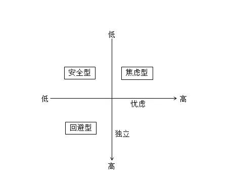 高情商找男朋友的标准要求,如何高情商回答找男朋友的标准