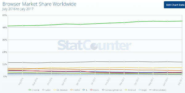 夸克浏览器手机浏览器排行榜,夸克浏览器对比苹果浏览器