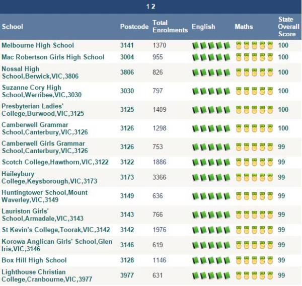 墨尔本最值得居住的区,墨尔本最适合居住的地方是哪里
