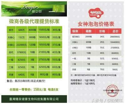 做微商真的很赚钱吗？微商代理的内幕大揭秘