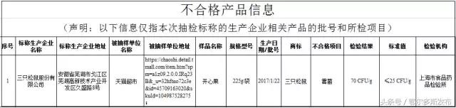 食药监检测出超标要怎么处罚,网红零食食品安全应引起重视