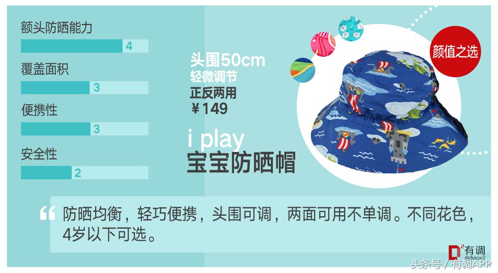 妈妈和宝宝儿童防晒霜第一名测评,适合妈妈的防晒测评