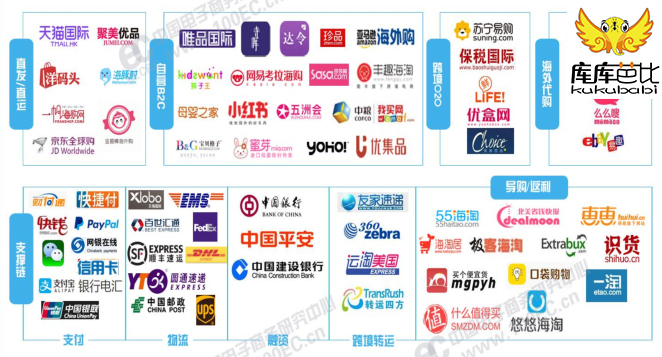 2019网购分析图,2018网购人群分析