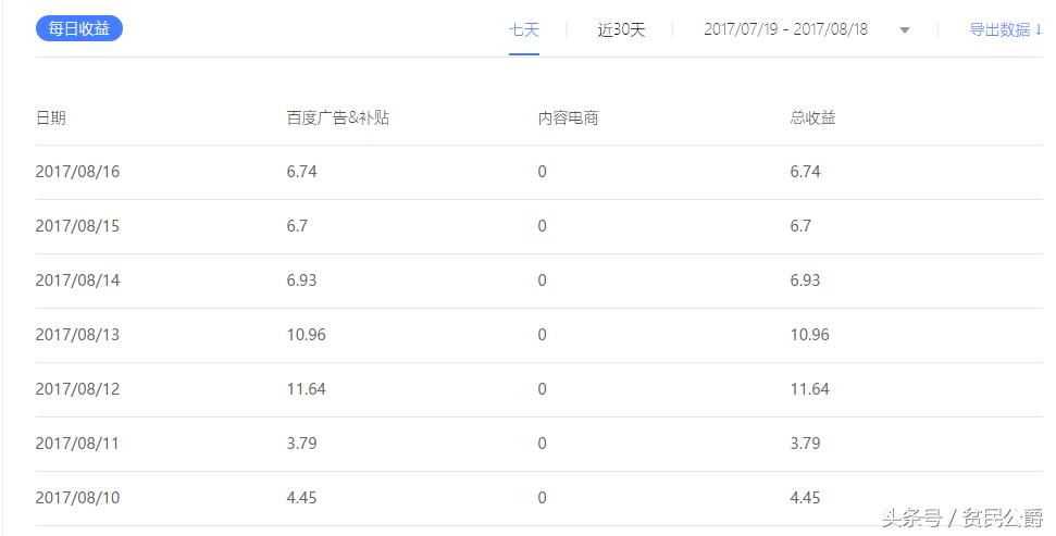 自媒体怎么转正过新手期,自媒体从新手到转正需要多久