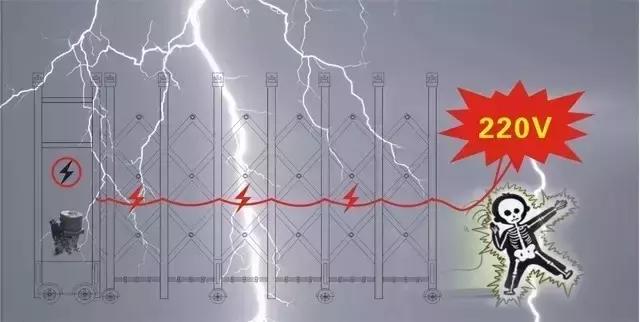 开学季校园安全教育活动,开学期间校园安全用电