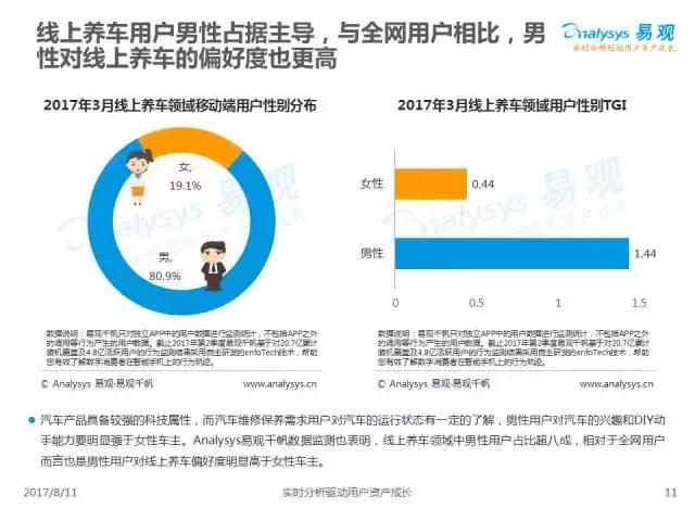 涓浗绾夸笂鍏昏溅鐢ㄦ埛,2019涓浗姹借溅鐢ㄦ埛绾夸笂鍏绘姢鎶ュ憡