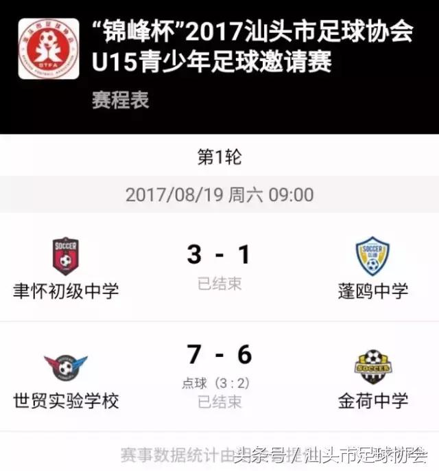 汕头市青少年足球联赛,2022年汕头足协青少年足球锦标赛