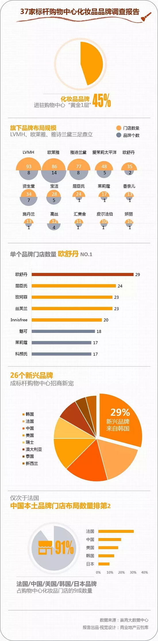 招商内幕真实案例,高档化妆品招商有哪些