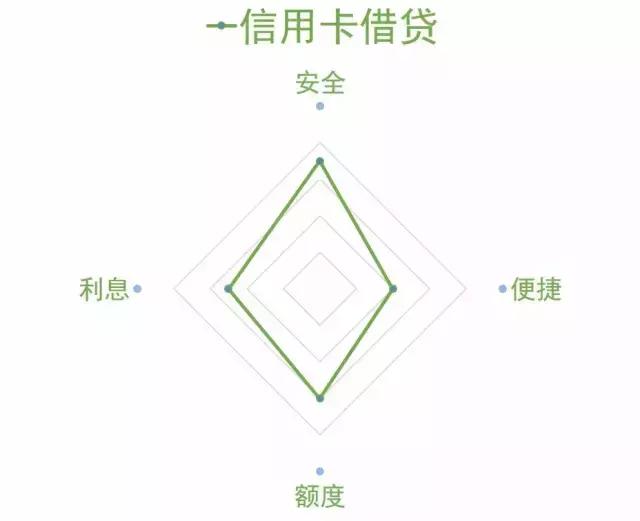 缺钱哪些网贷可以用,缺钱借钱最新