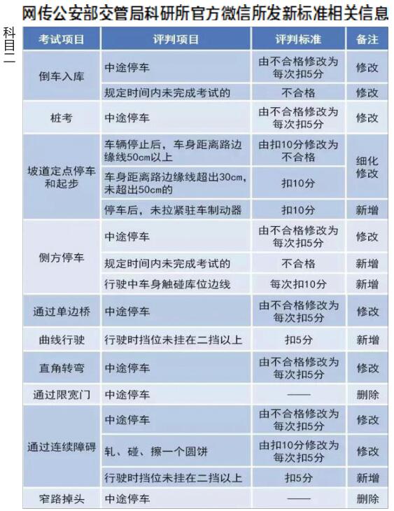 洛阳驾考新规实施了没,洛阳驾考最新消息