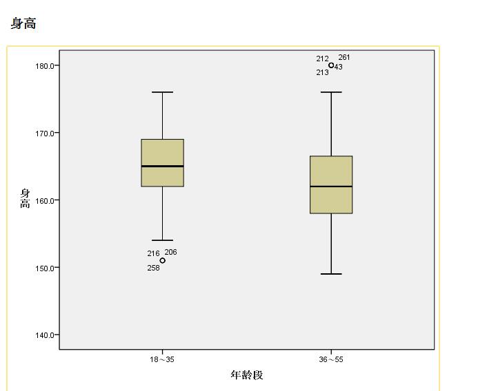 医学统计学spss数据分析教程视频,医学统计学spss表格怎么看