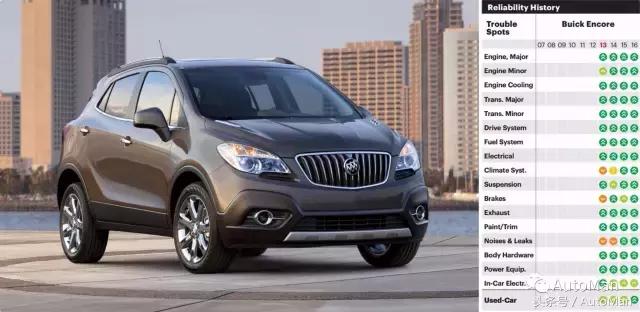 美系车20万以内销量最好的suv,美系三巨头suv对比大小