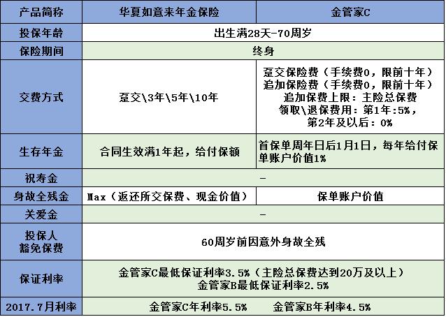 天安人寿福满堂靠谱吗,天安人福满堂寿年金险