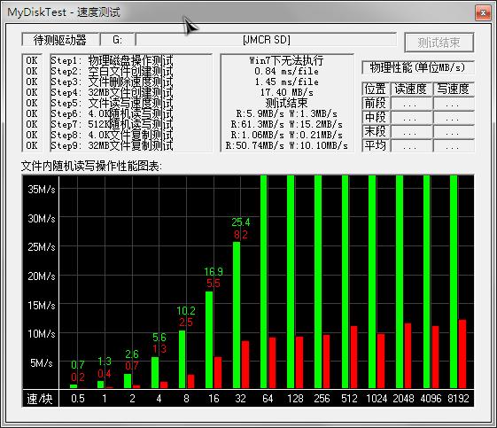比SD快且更便宜东芝M302128GBTF卡值得入手否？