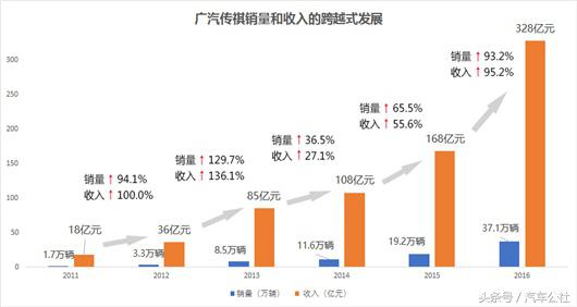 广汽乘用车价格及图,广汽乘用车车型大全