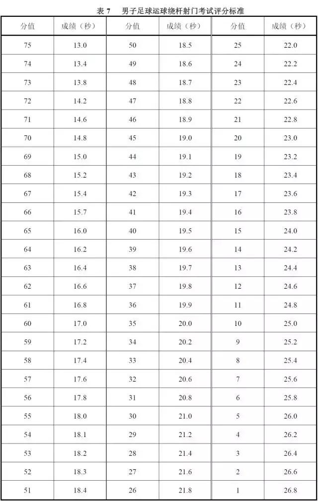 2018广东体考总分多少,2019广东体考标准