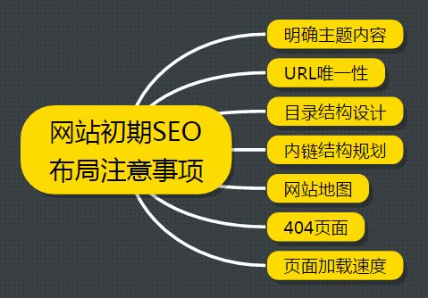 兰州正规seo新站优化工具,seo优化如何快速帮助新站发挥作用
