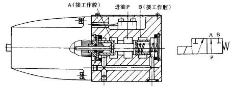方向控制阀图,方向控制阀的原理和区别