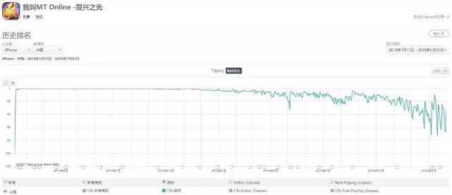 微信游戏中心什么时候上线,2019微信游戏中心
