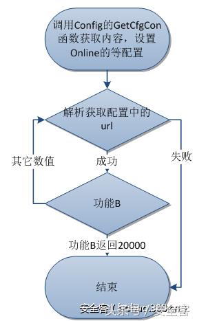 xshell高级用法,xshell优点