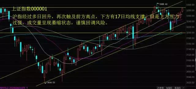 方大炭素下周走势分析,方大炭素最新消息9月9日行情